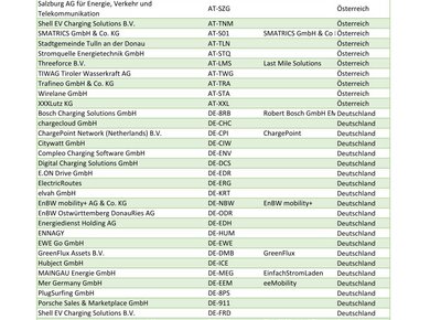 Liste Ladekarten